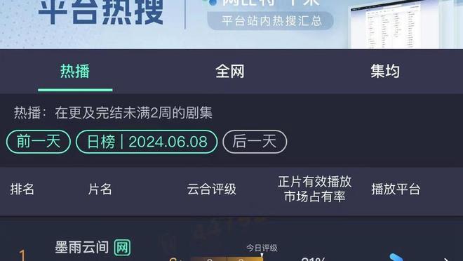 尴尬！赛季至今康宁汉姆出战时球队3胜37负 缺阵时4胜6负